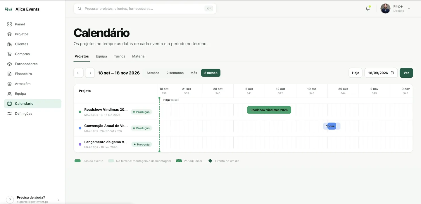 O calendário da agência: os projetos no tempo, com as datas de cada evento e o período no terreno.
