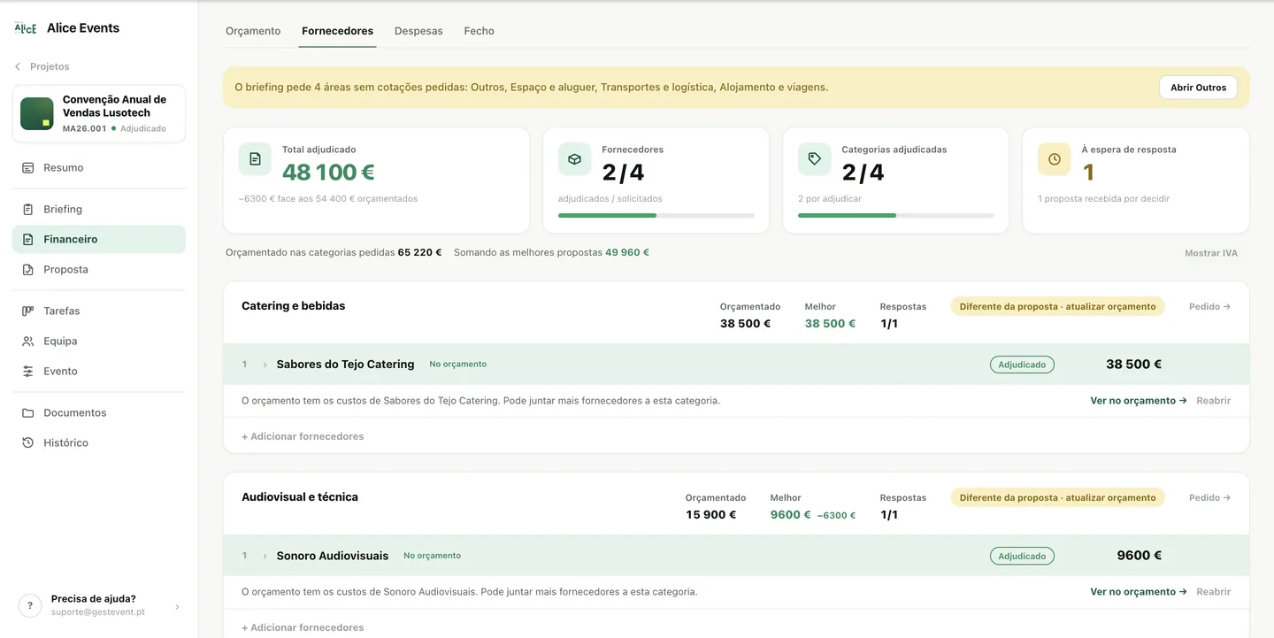 Os fornecedores do projeto por categoria: orçamentado, melhor proposta, respostas e adjudicações.