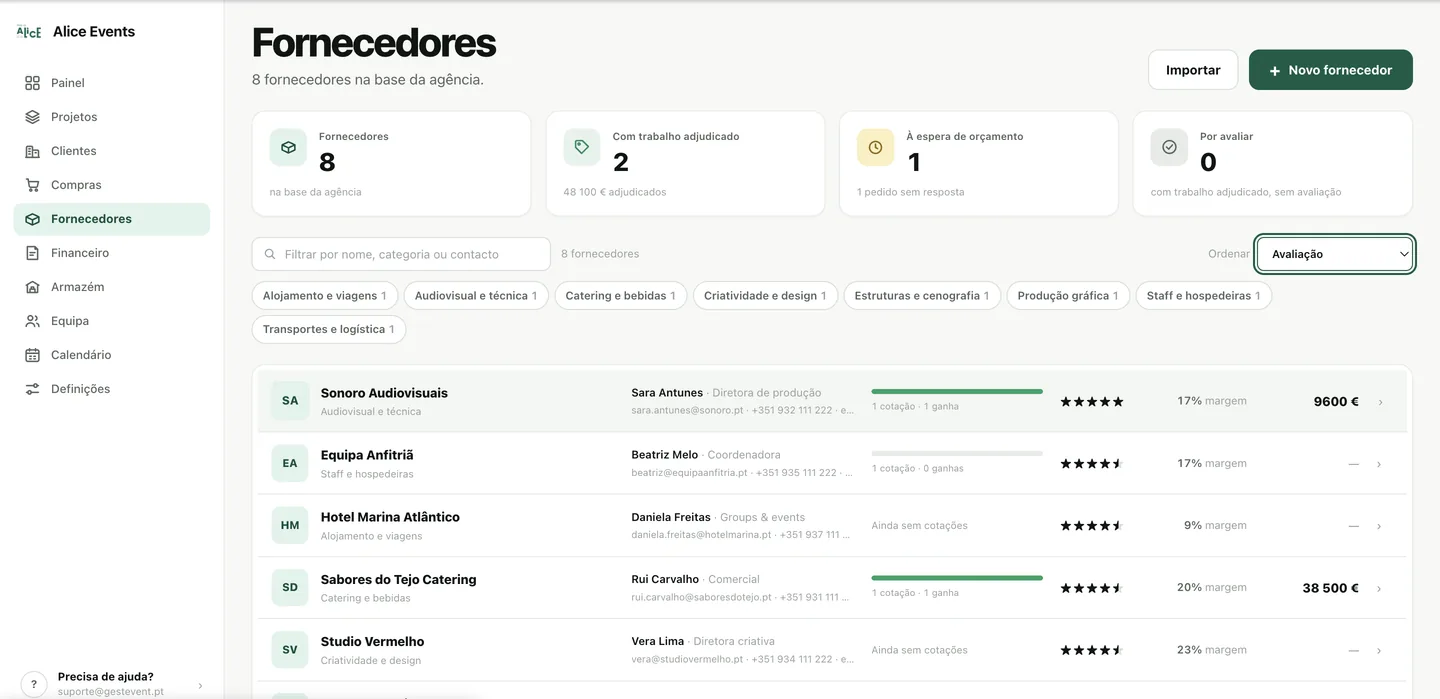 Os fornecedores da agência: categoria, pessoa de contacto, cotações ganhas, avaliação e valor adjudicado.