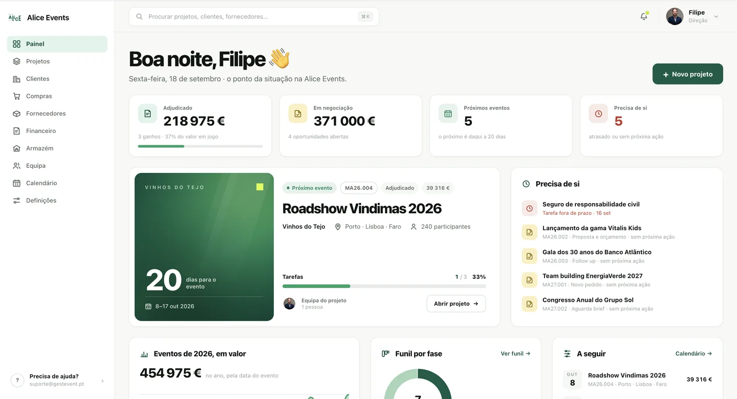 O painel da Gestevent: o valor adjudicado e em negociação, o próximo evento com a contagem de dias, o que precisa de atenção e a agenda da agência.