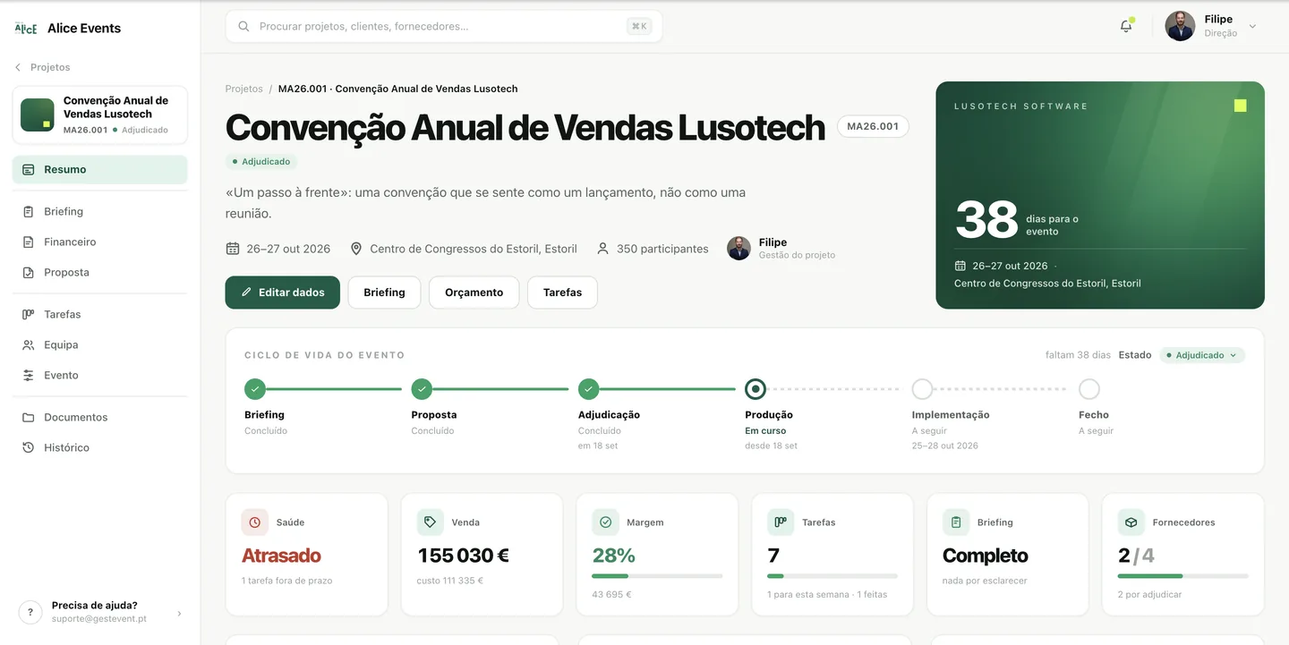 O resumo de um projeto: nome, datas, local, o ciclo de vida do evento em seis passos e os números principais — saúde, venda, margem, tarefas, briefing e fornecedores.