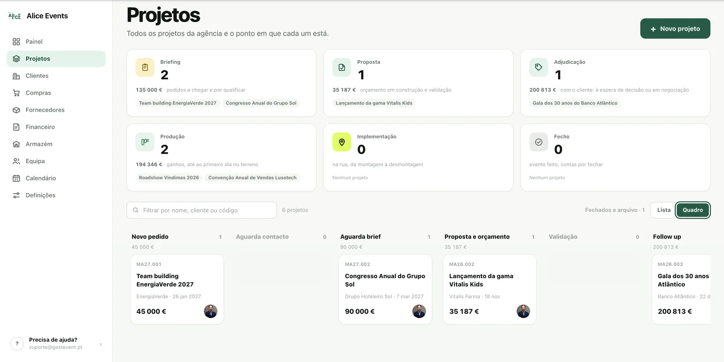 Os projetos da agência em quadro, por fase, com o valor de cada um.
